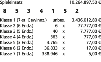 Spieleinsatz 10.264.897,50 € 8 5 3 4 1 5 2 Klasse 1 (7 st. Gewinnz.) unbes. 3.436.012,80 € Klasse 2 (6 Endz.) 6 x 77....