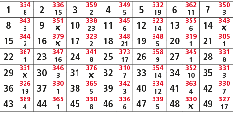 1,334,2,336,3,359,4,349,5,332,6,362,7,350,8,15,2,5,19,11,3,8,343,9,351,10,338,11,345,12,323,13,355,14,343,3,￼,23,6,14...