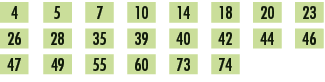 4,,5,,7,,10,,14,,18,,20,,23,,26,,28,,35,,39,,40,,42,,44,,46,,47,,49,,55,,60,,73,,74,,,,