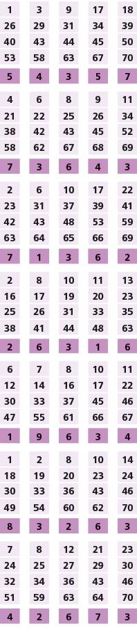 1,,3,,9,,17,,18,26,29,31,34,39,40,43,44,45,50,53,58,63,67,70,,,,,,5,4,3,5,7,,,,,,4,6,8,9,11,21,22,25,26,34,38,42,43,4...