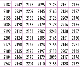 2132,2242,2198,2095,2123,2151,2175,2184,2239,2209,2145,2163,2134,2127,2158,2147,2135,2162,2126,2209,2170,2083,2128,21...