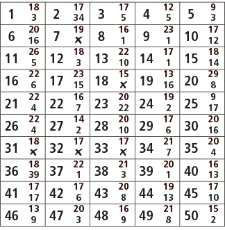 1,18,2,17,3,17,4,12,5,9,3,34,5,5,3,6,20,7,19,8,16,9,23,10,17,16,￼,1,1,12,11,26,12,18,13,22,14,17,15,18,5,3,10,1,14,16...