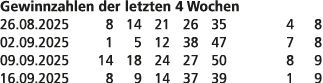 Gewinnzahlen der letzten 4 Wochen 26.08.2025 8 14 21 26 35 4 8 02.09.2025 1 5 12 38 47 7 8 09.09.2025 14 18 24 27 50 ...
