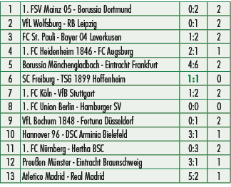 1,1. FSV Mainz 05 Borussia Dortmund,0:2,2,2,VfL Wolfsburg RB Leipzig,0:1,2,3,FC St. Pauli Bayer 04 Leverkusen,1:2,2,4...