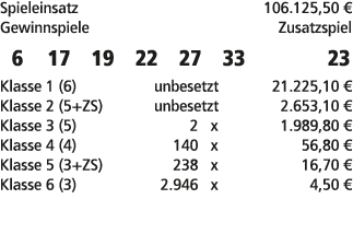 Spieleinsatz 106.125,50 € Gewinnspiele Zusatzspiel 6 17 19 22 27 33 23 Klasse 1 (6) unbesetzt 21.225,10 € Klasse 2 (5...