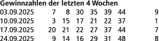 Gewinnzahlen der letzten 4 Wochen 03.09.2025 7 8 30 35 39 44 9 10.09.2025 3 15 17 21 22 37 1 17.09.2025 20 21 22 27 3...
