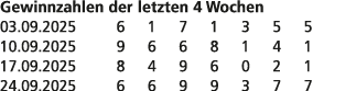 Gewinnzahlen der letzten 4 Wochen 03.09.2025 6 1 7 1 3 5 5 10.09.2025 9 6 6 8 1 4 1 17.09.2025 8 4 9 6 0 2 1 24.09.20...