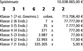 Spieleinsatz 10.038.065,00 € 3 3 1 6 2 2 2 Klasse 1 (7 st. Gewinnz.) unbes. 713.706,40 € Klasse 2 (6 Endz.) 7 x 77.77...
