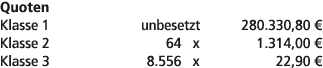 Quoten Klasse 1 unbesetzt 280.330,80 € Klasse 2 64 x 1.314,00 € Klasse 3 8.556 x 22,90 € 