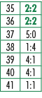 35,2:2,36,2:2,37,5:0,38,1:4,39,4:1,40,4:1,41,1:1