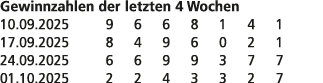 Gewinnzahlen der letzten 4 Wochen 10.09.2025 9 6 6 8 1 4 1 17.09.2025 8 4 9 6 0 2 1 24.09.2025 6 6 9 9 3 7 7 01.10.20...