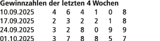 Gewinnzahlen der letzten 4 Wochen 10.09.2025 4 6 4 1 0 8 17.09.2025 2 3 2 2 1 8 24.09.2025 3 2 8 0 9 9 01.10.2025 3 7...