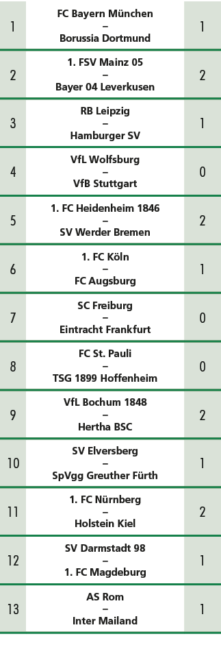 1,FC Bayern M nchen – Borussia Dortmund,1,2,1. FSV Mainz 05 – Bayer 04 Leverkusen,2,3,RB Leipzig – Hamburger SV,1,4,V...