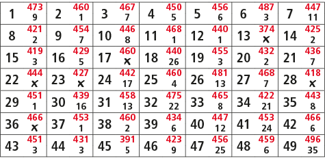 1,473,2,460,3,467,4,450,5,456,6,487,7,447,9,1,7,5,6,3,11,8,421,9,454,10,446,11,468,12,440,13,374,14,425,2,7,8,1,1,￼,2...