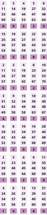 2,,3,,4,,5,,8,11,14,19,27,32,33,40,44,47,48,49,52,53,62,64,,,,,,6,9,3,2,3,,,,,,15,19,20,22,24,25,26,27,31,35,36,37,38...