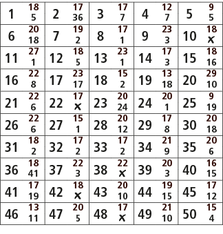 1,18,2,17,3,17,4,12,5,9,5,36,7,7,5,6,20,7,19,8,17,9,23,10,18,18,2,1,3,￼,11,27,12,18,13,23,14,17,15,18,1,5,1,3,16,16,2...