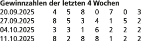 Gewinnzahlen der letzten 4 Wochen 20.09.2025 4 5 8 0 7 0 3 27.09.2025 8 5 3 4 1 5 2 04.10.2025 3 3 1 6 2 2 2 11.10.20...