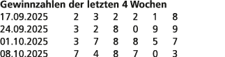 Gewinnzahlen der letzten 4 Wochen 17.09.2025 2 3 2 2 1 8 24.09.2025 3 2 8 0 9 9 01.10.2025 3 7 8 8 5 7 08.10.2025 7 4...