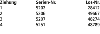 Ziehung Serien Nr. Los Nr. 1 5202 28412 2 5206 49667 3 5207 48274 4 5251 48789 
