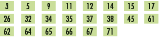 3,,5,,9,,11,,12,,14,,15,,17,,26,,32,,34,,35,,37,,38,,45,,61,,62,,64,,65,,66,,67,,71,,,,