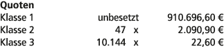 Quoten Klasse 1 unbesetzt 910.696,60 € Klasse 2 47 x 2.090,90 € Klasse 3 10.144 x 22,60 € 