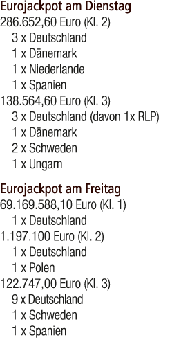 Eurojackpot am Dienstag 286.652,60 Euro (Kl. 2) 3 x Deutschland 1 x D nemark 1 x Niederlande 1 x Spanien 138.564,60 E...