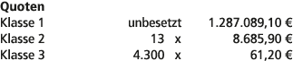 Quoten Klasse 1 unbesetzt 1.287.089,10 € Klasse 2 13 x 8.685,90 € Klasse 3 4.300 x 61,20 € 