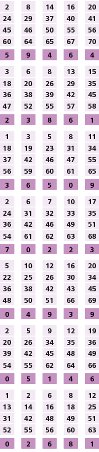 2,,8,,14,,16,,20,24,29,37,40,41,45,46,50,55,56,60,64,65,67,70,,,,,,5,9,4,6,4,,,,,,3,6,8,13,15,18,20,26,29,35,36,38,39...