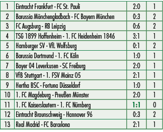 1,Eintracht Frankfurt FC St. Pauli,2:0,1,2,Borussia M nchengladbach FC Bayern M nchen,0:3,2,3,FC Augsburg RB Leipzig,...