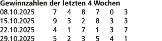 Gewinnzahlen der letzten 4 Wochen 08.10.2025 7 4 8 7 0 3 15.10.2025 9 3 2 8 3 3 22.10.2025 4 1 7 1 3 7 29.10.2025 5 2...