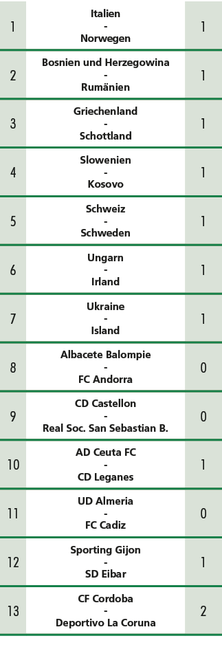 1,Italien Norwegen ,1,2,Bosnien und Herzegowina Rum nien ,1,3,Griechenland Schottland ,1,4,Slowenien Kosovo ,1,5,Schw...