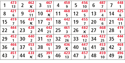 1,473,2,462,3,467,4,450,5,456,6,487,7,448,13,￼,11,9,10,7,1,8,421,9,454,10,447,11,468,12,440,13,374,14,425,6,11,￼,5,5,...