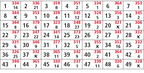 1,334,2,336,3,359,4,351,5,334,6,364,7,353,14,21,8,2,1,3,1,8,344,9,353,10,339,11,345,12,324,13,356,14,345,￼,1,4,12,5,3...