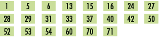 1,,5,,6,,13,,15,,16,,24,,27,,28,,29,,31,,33,,37,,40,,42,,50,,52,,53,,54,,60,,70,,71,,,,