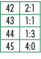 42,2:1,43,1:1,44,1:3,45,4:0