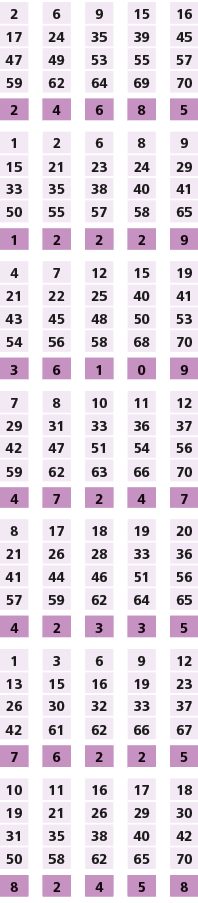 2,,6,,9,,15,,16,17,24,35,39,45,47,49,53,55,57,59,62,64,69,70,,,,,,2,4,6,8,5,,,,,,1,2,6,8,9,15,21,23,24,29,33,35,38,40...