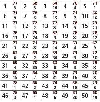 1,77,2,68,3,68,4,76,5,71,5,5,10,4,1,6,71,7,78,8,77,9,71,10,66,9,5,15,7,16,11,77,12,72,13,72,14,78,15,73,1,2,￼,9,21,16...