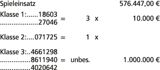 Spieleinsatz 576.447,00 € Klasse 1: 18603 27046 = 3 x 10.000 € Klasse 2: 071725 = 1 x Klasse 3: 4661298 8611940 = unb...