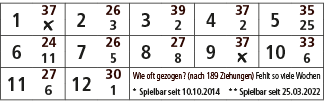 1,37,2,26,3,39,4,37,5,35,￼,3,2,2,25,6,24,7,26,8,27,9,37,10,33,11,5,8,￼,6,11,27,12,30,Wie oft gezogen? (nach 189 Ziehu...