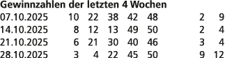 Gewinnzahlen der letzten 4 Wochen 07.10.2025 10 22 38 42 48 2 9 14.10.2025 8 12 13 49 50 2 4 21.10.2025 6 21 30 40 46...