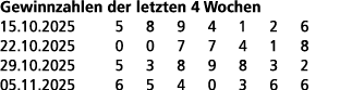 Gewinnzahlen der letzten 4 Wochen 15.10.2025 5 8 9 4 1 2 6 22.10.2025 0 0 7 7 4 1 8 29.10.2025 5 3 8 9 8 3 2 05.11.20...
