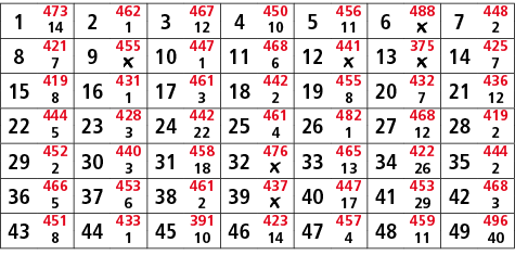1,473,2,462,3,467,4,450,5,456,6,488,7,448,14,1,12,10,11,￼,2,8,421,9,455,10,447,11,468,12,441,13,375,14,425,7,￼,1,6,￼,...