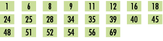 1,,6,,8,,9,,11,,12,,16,,18,,24,,25,,28,,34,,35,,39,,40,,45,,48,,51,,52,,54,,56,,69,,,,