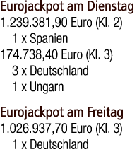 Eurojackpot am Dienstag 1.239.381,90 Euro (Kl. 2) 1 x Spanien 174.738,40 Euro (Kl. 3) 3 x Deutschland 1 x Ungarn Euro...
