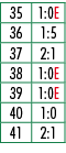 35,1:0E,36,1:5,37,2:1,38,1:0E,39,1:0E,40,1:0,41,2:1