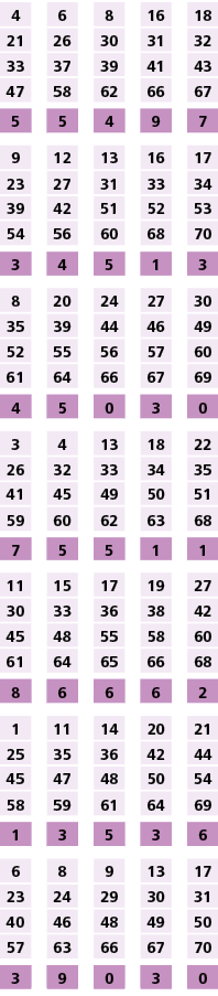 4,,6,,8,,16,,18,21,26,30,31,32,33,37,39,41,43,47,58,62,66,67,,,,,,5,5,4,9,7,,,,,,9,12,13,16,17,23,27,31,33,34,39,42,5...