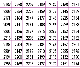 2139,2258,2209,2109,2132,2168,2181,2202,2254,2222,2159,2177,2145,2139,2171,2164,2147,2177,2143,2225,2184,2091,2141,21...