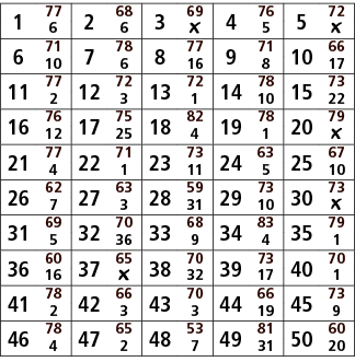 1,77,2,68,3,69,4,76,5,72,6,6,￼,5,￼,6,71,7,78,8,77,9,71,10,66,10,6,16,8,17,11,77,12,72,13,72,14,78,15,73,2,3,1,10,22,1...