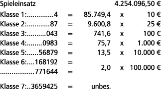 Spieleinsatz 4.254.096,50 € Klasse 1: 4 = 85.749,4 x 10 € Klasse 2: 87 = 9.600,8 x 25 € Klasse 3: 043 = 741,6 x 100 €...