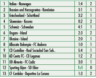 1,Italien Norwegen,1:4,2,2,Bosnien und Herzegowina Rum nien,3:1,1,3,Griechenland Schottland,3:2,1,4,Slowenien Kosovo,...